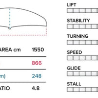 Slingshot Phantasm Quickstart Wake Foil & Board Package 2024